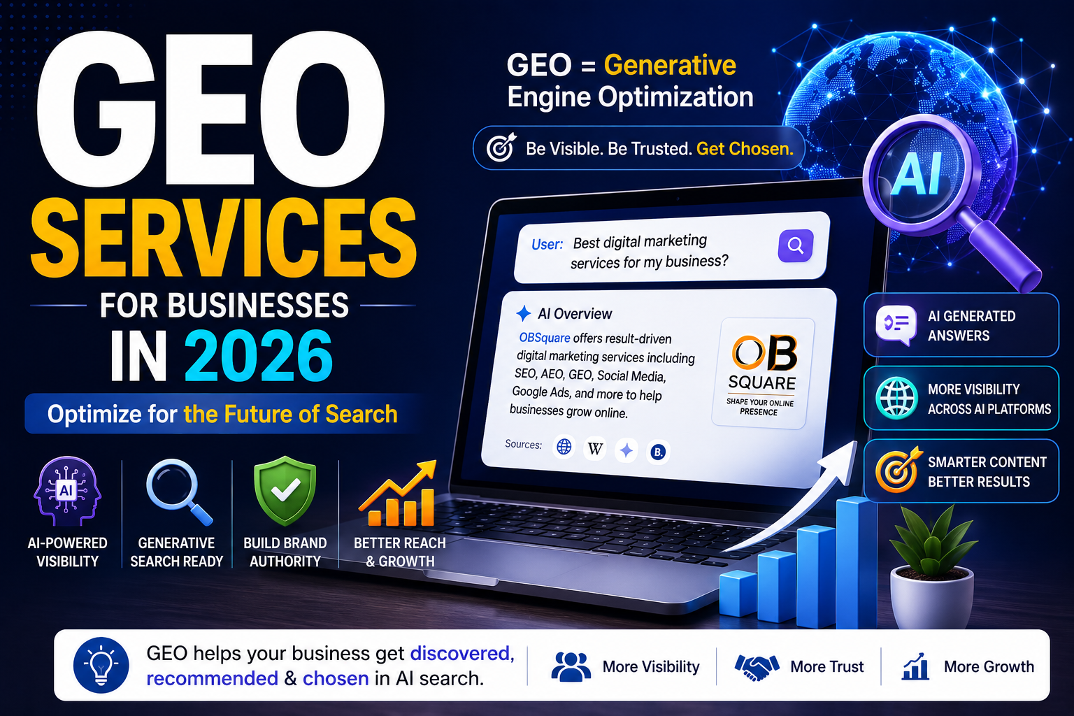 GEO Services for Businesses in 2026