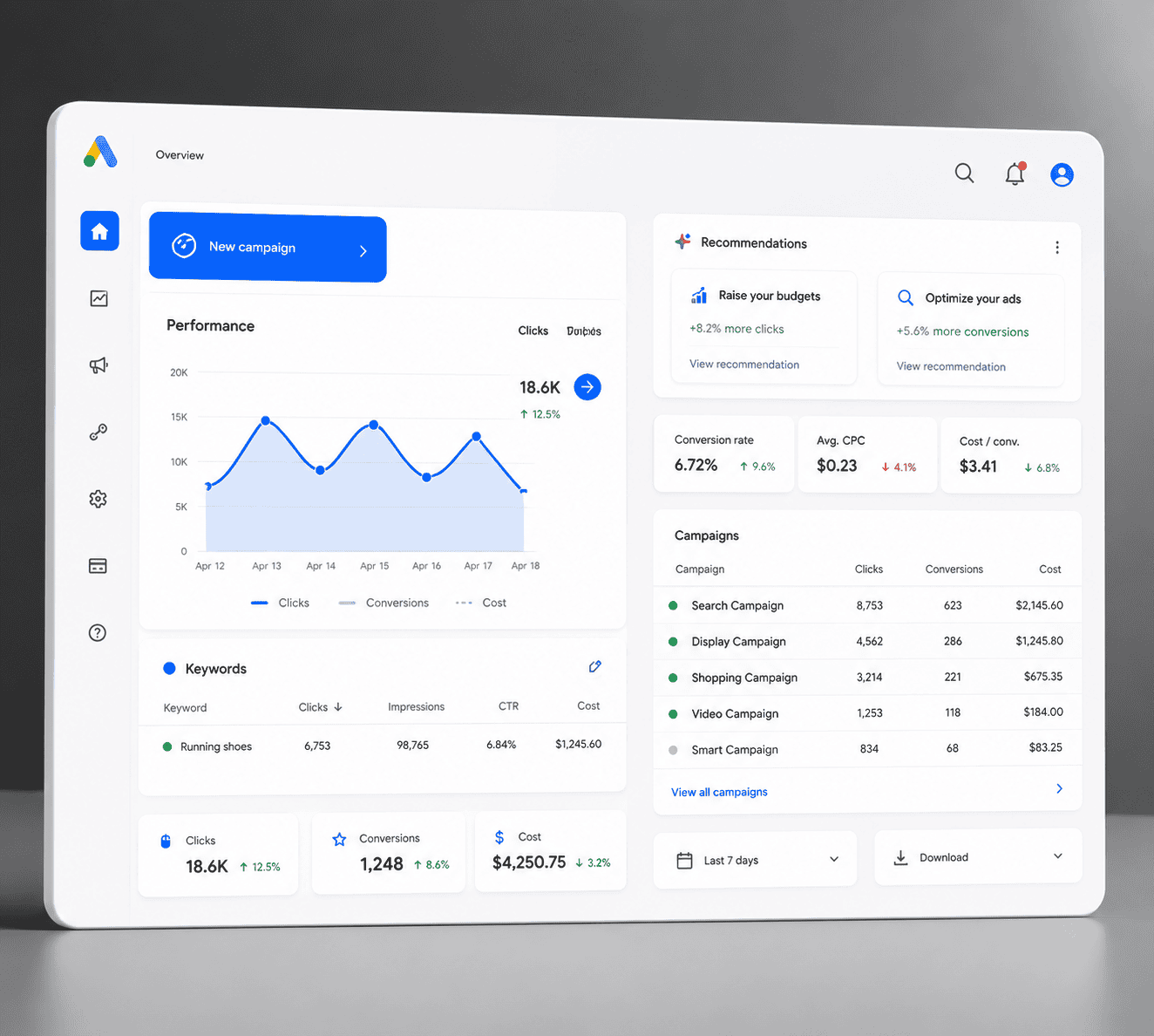 Google Ads lead generation case study