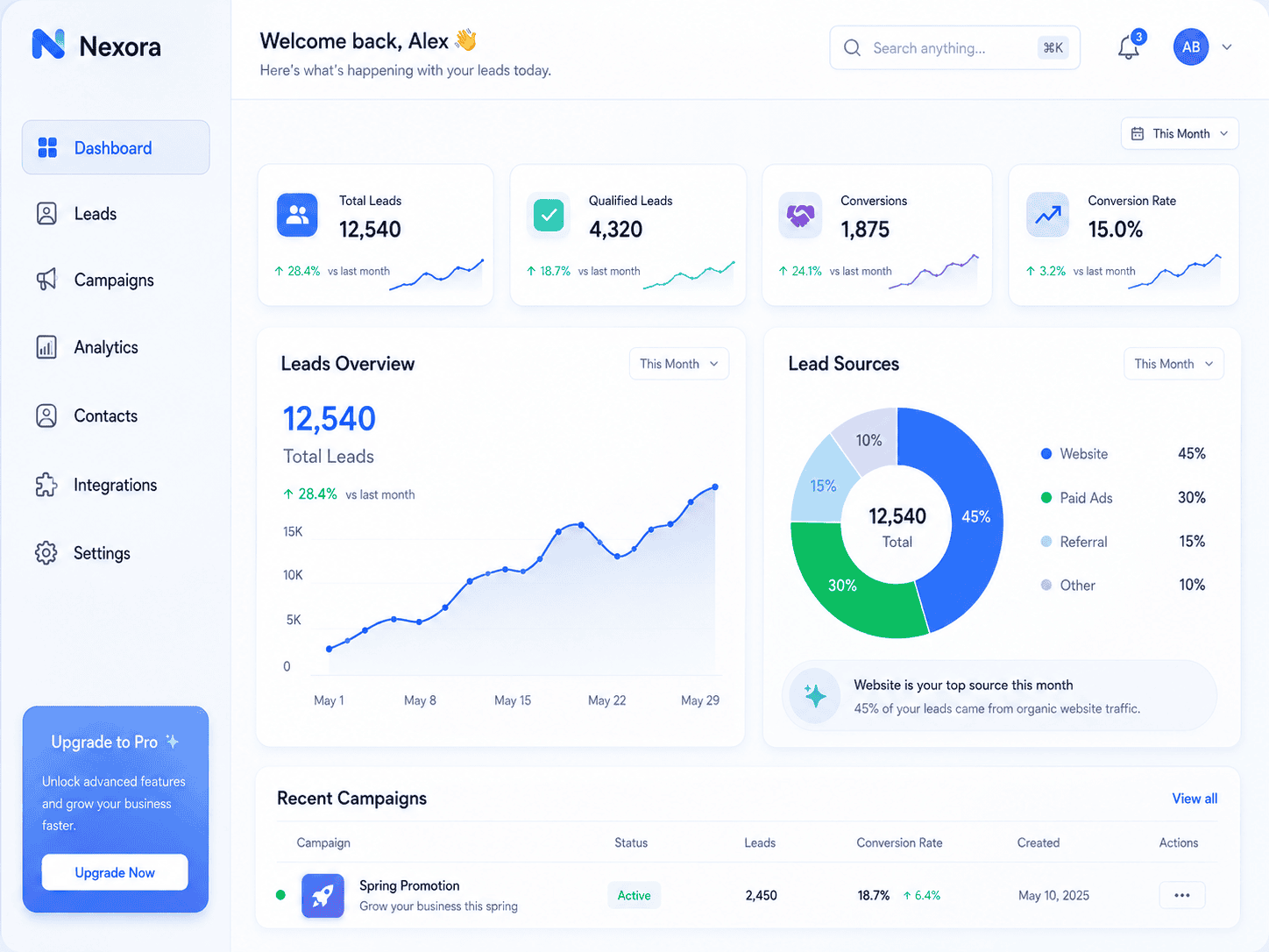 Lead Generation