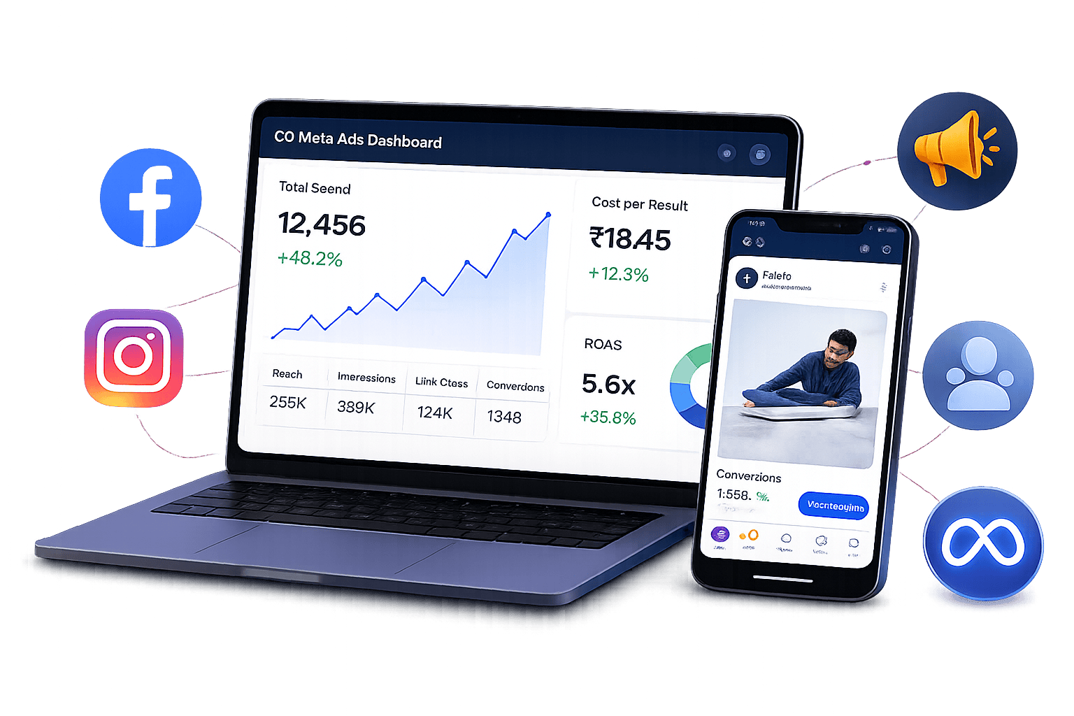 Meta Ads Dashboard
