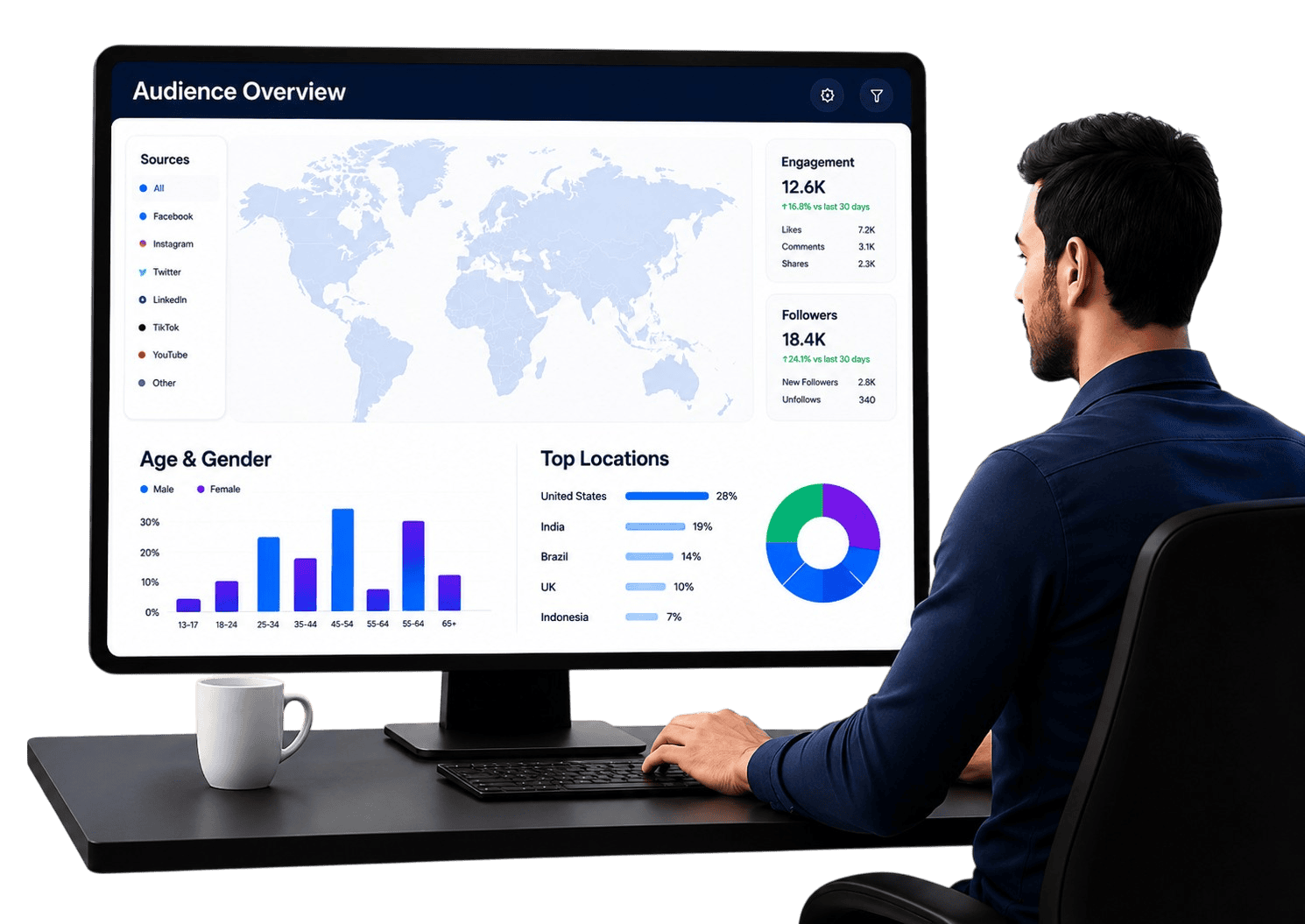 Meta Ads Growth Dashboard