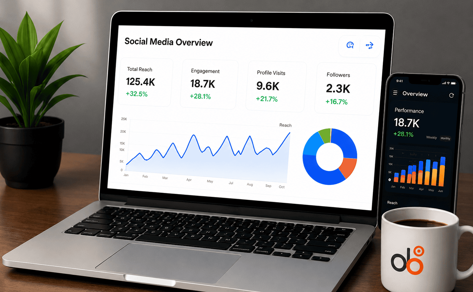 Social Media Dashboard