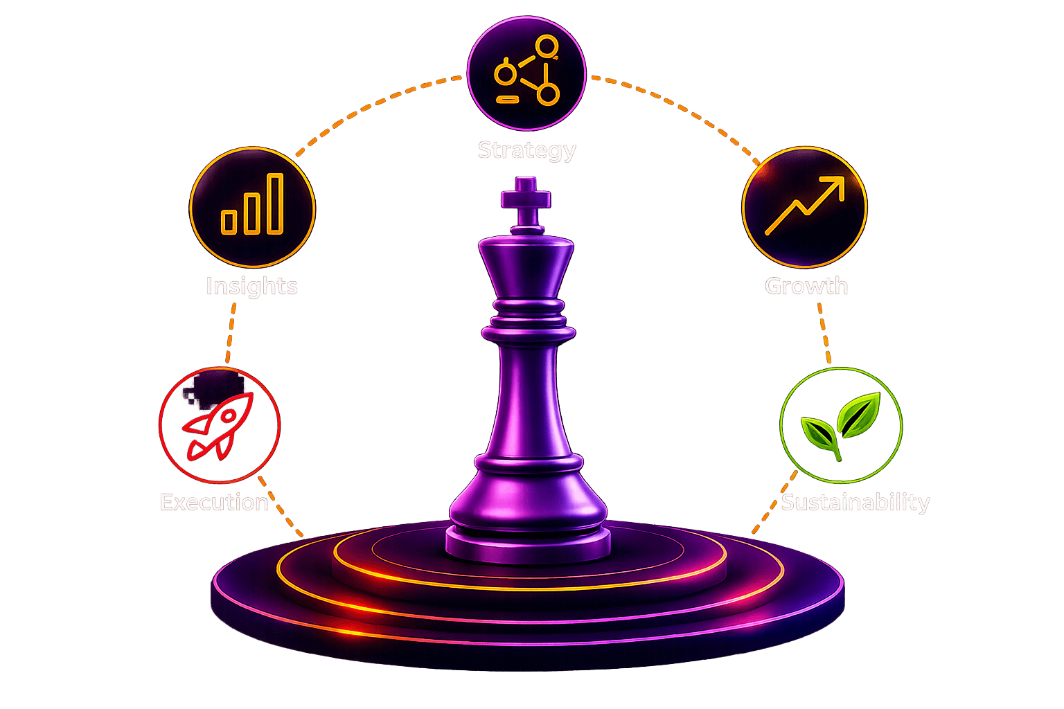 Digital Strategy Growth